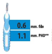 CLIADENT SCOVOLINO 5 PEZZI 1,1 MM - Farmamood